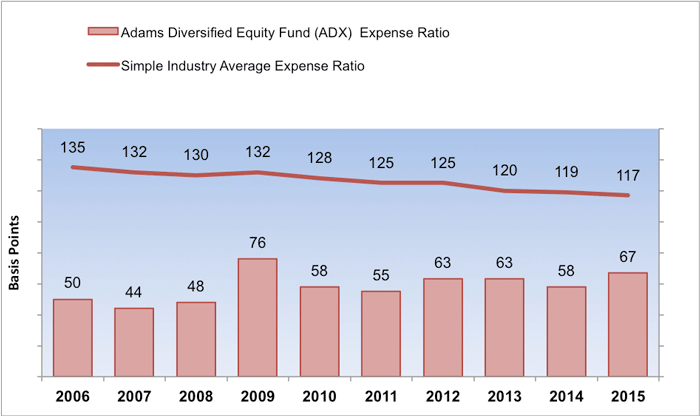 insights-low-cost-active-management-expenses-ratio